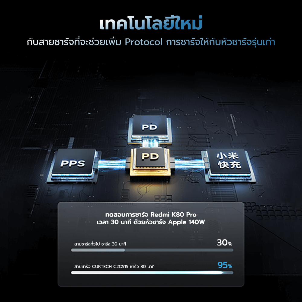 สายชาร์จเร็ว CUKTECH รุ่น C2C515 AI CHARGING สีดำ 2 พอร์ต USB-C ยาว 1.35 เมตร (เทคโนโลยีชาร์จเร็ว PD3.0 PPS)